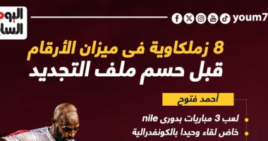 8 زملكاوية فى ميزان الأرقام قبل حسم ملف التجديد.. إنفوجراف 