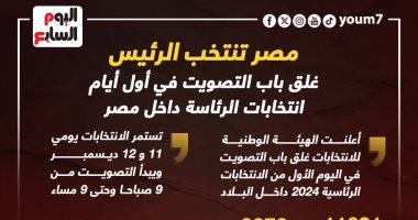 مصر تنتخب الرئيس.. غلق باب التصويت بأول أيام انتخابات الرئاسة بالداخل.. إنفو