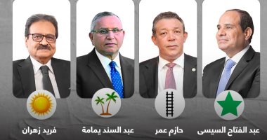 أسماء ورموز المرشحين للانتخابات الرئاسية المصرية 2024 (إنفوجراف)