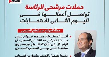 حملات مرشحى الرئاسة تواصل أعمالها فى اليوم الثانى للانتخابات.. إنفوجراف