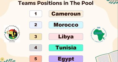تفاصيل قرعة بطولة أفريقيا للناشئين للكرة الطائرة بمشاركة مصر