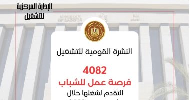 وزارة العمل تُعلن عن 4082 فرصة عمل فى 14 محافظة