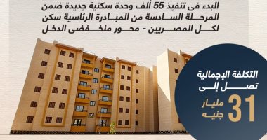 سكن لكل المصريين.. بدء تنفيذ 55 ألف وحدة بمدينة أكتوبر الجديدة (إنفوجراف)