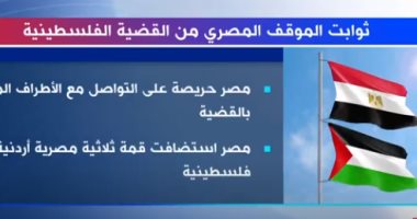 "إكسترا نيوز" تعرض تقريرا عن ثوابت الموقف المصرى من القضية الفلسطينية