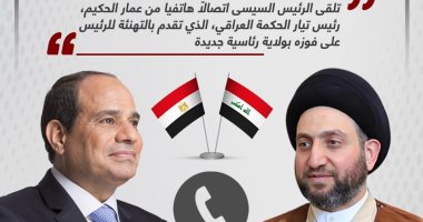 رئيس تيار الحكمة العراقى يهنئ الرئيس السيسى بفوزه بولاية رئاسية جديدة (إنفوجراف)