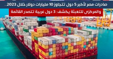صادرات مصر لأكبر 5 دول تتجاوز 10 مليارات دولار خلال 2023.. فيديو