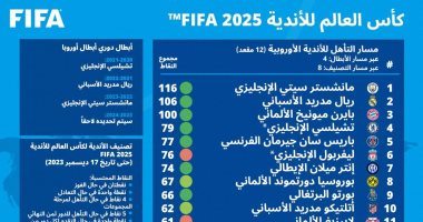 فيفا يوضح كيفية اختيار 32 فريقا للمشاركة في كأس العالم للأندية 2025