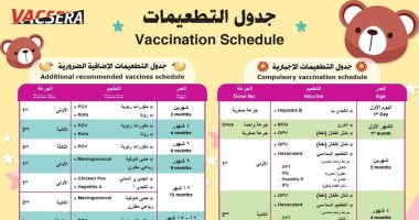 جدول التطعيمات الإجبارية للمواليد من عمر يوم وحتى 18 شهرا