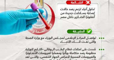 خليك واعى.. لا صحة لرصد إصابات بسلالات جديدة من أنفلونزا الخنازير بمصر.. إنفو