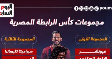 مجموعات كأس رابطة الأندية المصرية فى غياب الأهلى والزمالك.. إنفو جراف