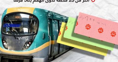 وزارة النقل: سعر تذكرة المترو 50 قرشا لذوي الهمم