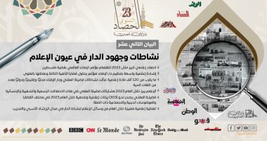 دار الإفتاء: 120 ألف مادة إعلامية غطت نشاطات المفتى والدار خلال 2023