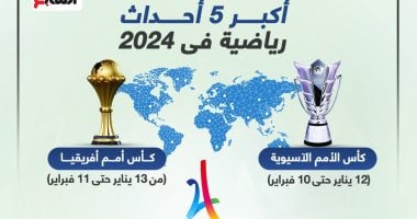 2024 عام كأس الأمم في كل قارات العالم وأولمبياد باريس الختام.. إنفوجراف
