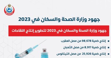 انفوجراف.. وزارة الصحة تكشف جهودها في تطوير اللقاحات والأمصال