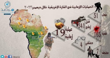 مرصد الأزهر يصدر إحصائية حول أنشطة تنظيمات الإرهاب بأفريقيا ديسمبر 2023