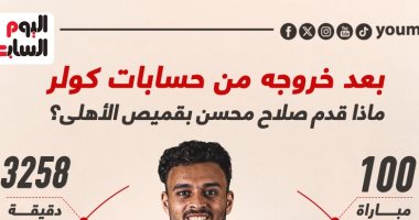 أرقام صلاح محسن مع الأهلى بعد خروجه من حسابات كولر.. إنفوجراف