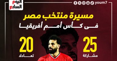 منتخب مصر الأكثر تحقيقا للأرقام القياسية فى تاريخ أمم أفريقيا.. إنفو جراف
