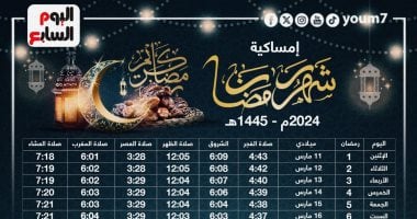 البحوث الفلكية: أول أيام رمضان 2024 فلكيا الإثنين 11 مارس وعدته 30 يوماً