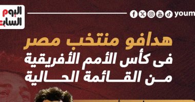 محمد صلاح يتصدر هدافى منتخب مصر فى أمم أفريقيا بالقائمة الحالية.. إنفو جراف