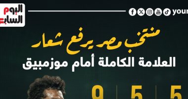 منتخب مصر يرفع شعار العلامة الكاملة أمام موزمبيق قبل لقاء الليلة.. إنفو جراف