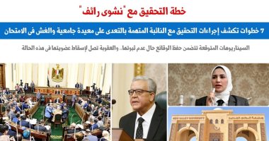 خطة التحقيق مع النائبة نشوى رائف والسيناريوهات المرتقبة.. برلماني  