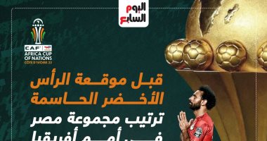 مصر والرأس الأخضر .. ترتيب مجموعة الفراعنة فى كأس أمم أفريقيا