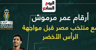 أرقام عمر مرموش مع منتخب مصر قبل مواجهة الرأس الأخضر الليلة.. إنفو جراف