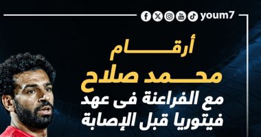 أرقام محمد صلاح مع الفراعنة فى عهد فيتوريا قبل الإصابة.. إنفو جراف