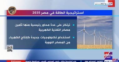 "إكسترا نيوز" تعرض تقريرا حول استراتيجية الطاقة فى مصر 2035