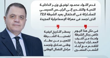 وزير الداخلية فى عيد الشرطة: حققنا نجاحات مهمة فى مواجهة الإرهاب.. إنفوجراف