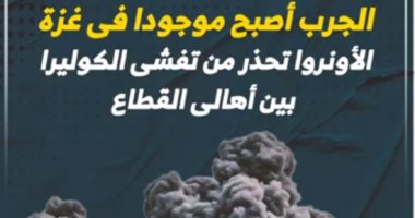 الأونروا تحذر من تفشى الكوليرا بين أهالى قطاع غزة.. فيديو