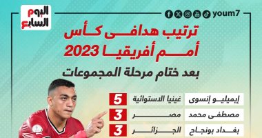 ترتيب هدافى بطولة كأس الأمم الأفريقية 2023.. مصطفى محمد يطارد إنسوى