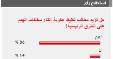 86 % من القراء يطالبون بتغليظ عقوبة إلقاء مخلفات الهدم على الطرق الرئيسية