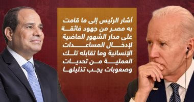 الرئيس السيسى لـ"بايدن": مصر ستستمر في جهودها لتقديم الدعم لأهالى غزة