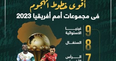 أقوى خطوط الهجوم في مجموعات كأس أمم أفريقيا 2023.. إنفوجراف