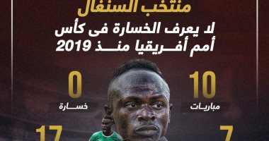 منتخب السنغال لا يعرف الخسارة في كأس أمم أفريقيا منذ 2019.. إنفوجراف