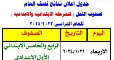 إعلان نتيجة النقل بالجيزة من رابعة ابتدائى لثانية إعدادى بالمدارس.. الأربعاء والخميس