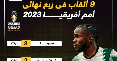 9 ألقاب فى ربع نهائى أمم أفريقيا 2023.. إنفوجراف