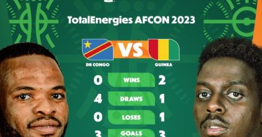 لقاء غينيا والكونغو الديمقراطية في ميزان الأرقام قبل ربع نهائى أمم أفريقيا