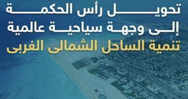 تحويل رأس الحكمة إلى وجهة سياحية عالمية.. تنمية الساحل الشمالى الغربى.. فيديو