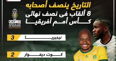 8 ألقاب تزين نصف نهائي كأس أمم أفريقيا 2023.. إنفو جراف