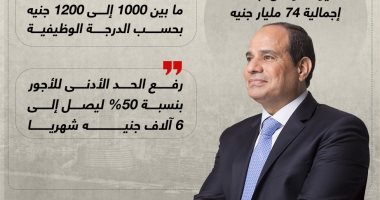 أكبر حزمة حماية اجتماعية.. الرئيس السيسى يصدر قرارات للتخفيف عن المواطنين.. إنفوجراف