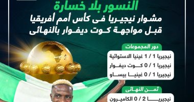 مشوار منتخب نيجيريا فى كأس أمم أفريقيا قبل نهائى كوت ديفوار.. إنفو جراف