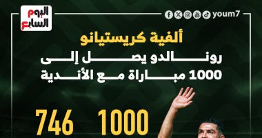 ألفية الدون.. رونالدو يصل لمباراته رقم 1000 مع الأندية (إنفوجراف)