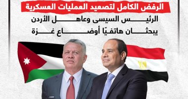الرئيس السيسى وعاهل الأردن يبحثان هاتفيًا أوضاع غزة (إنفوجراف)