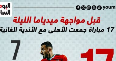 17 مباراة جمعت الأهلى مع أندية غانا قبل مواجهة ميدياما الليلة.. إنفو جراف