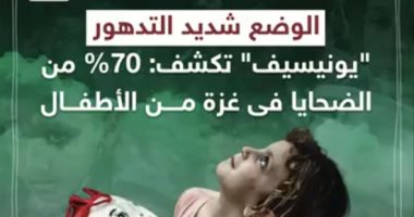 الوضع شديد التدهور.. يونيسيف تكشف: 70% من ضحايا غزة أطفال