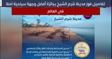 تليفزيون اليوم السابع يستعرض تفاصيل فوز شرم الشيخ بجائزة أفضل وجهة سياحية