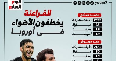 صلاح ومرموش وتريزيجيه ومصطفى محمد يخطفون الأضواء فى أوروبا.. إنفو جراف
