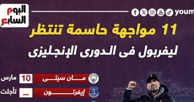 مواجهات حاسمة على لقب الدوري الإنجليزى تنتظر محمد صلاح فى ليفربول.. إنفوجراف